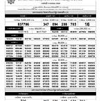 ตรวจรางวัลงวดล่าสุด